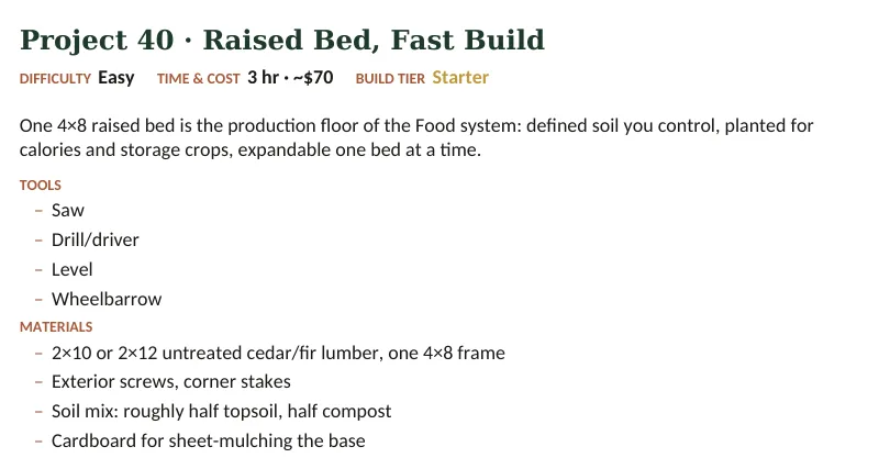 Inside The Off-Grid Handbook: Project 40 · Raised Bed, Fast Build · Easy · 3 hr · ~$70
